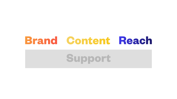 Brand, Content, and Reach